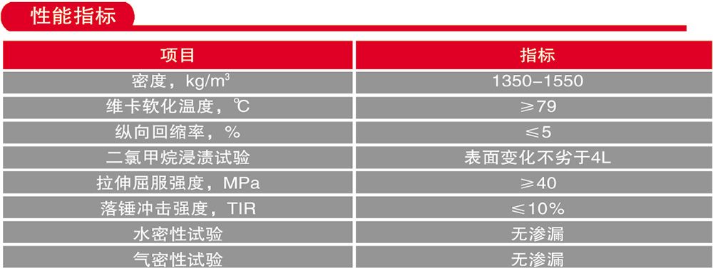 圖2
