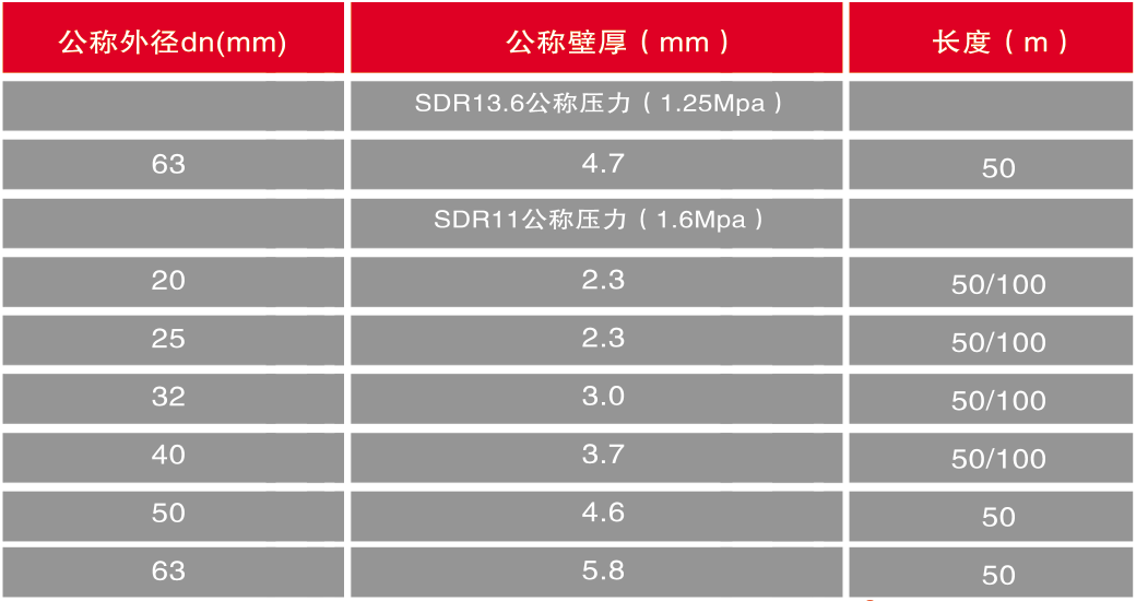圖2